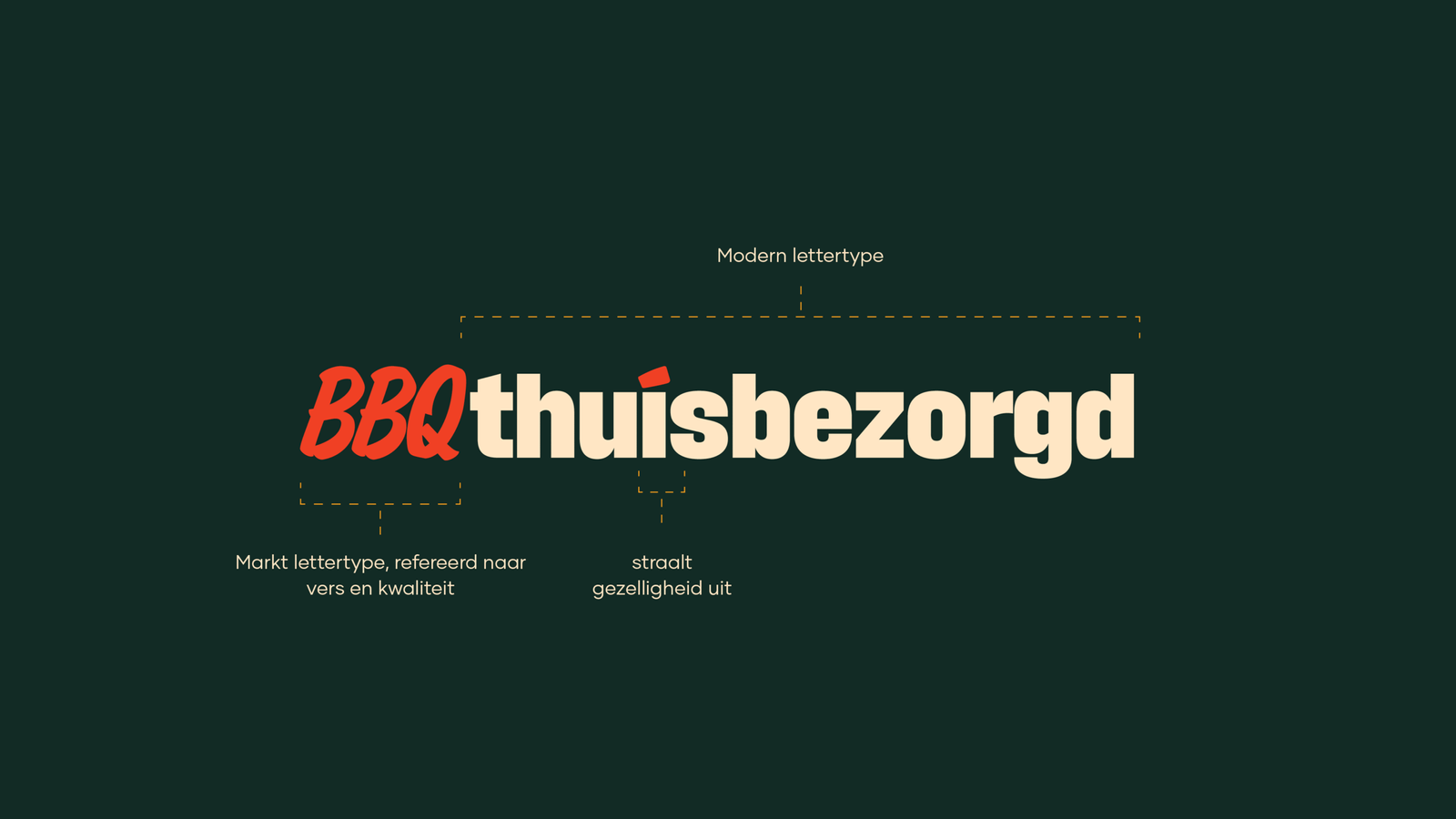 Ontwerp met een doel